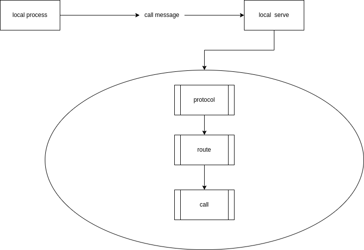 Natural language REPL